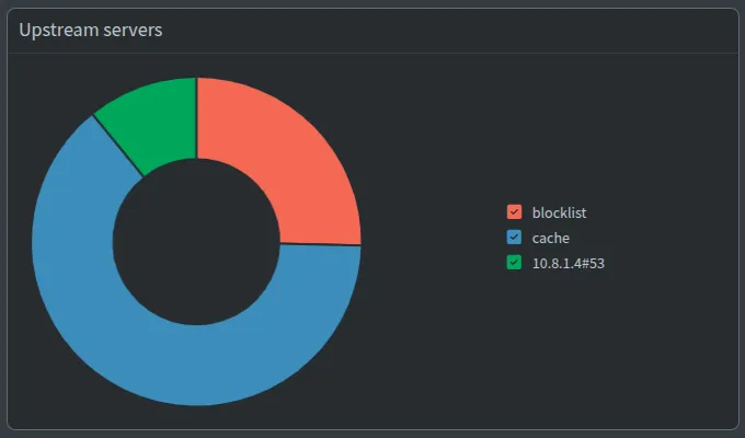 Pihole Stats 2
